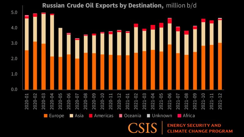 RUSSIAN OIL PRODUCTS FOR CHINA, KAZAKHSTAN