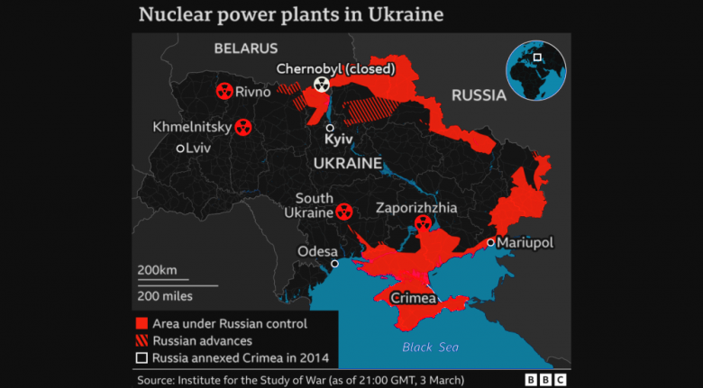 UKRAINE'S NUCLEAR SUPPORT