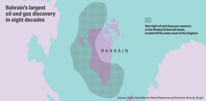 BAHRAIN ENERGY FUND: $1 BLN