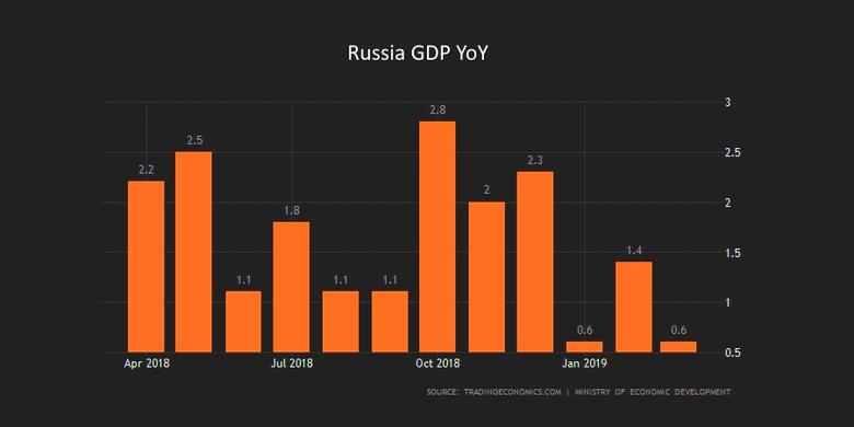 OPEC+ RUSSIA'S ECONOMY