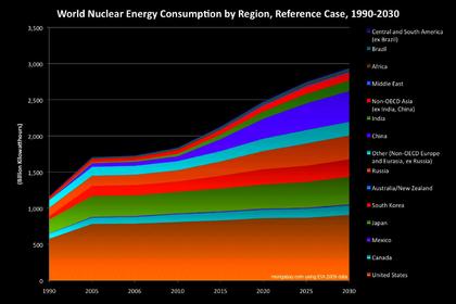 US NUCLEAR FIGURES 2018