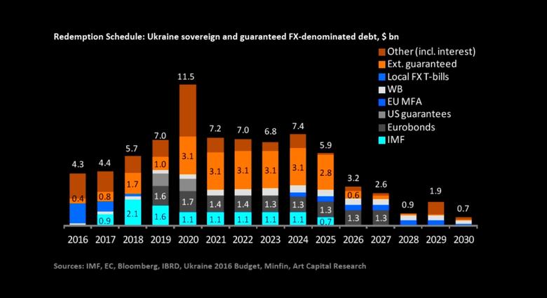 IMF, UKRAINE DISCUSSION