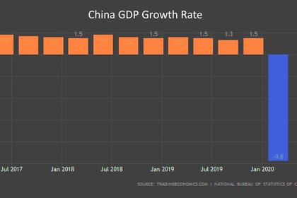 CHINA STOCKS DOWN AGAIN