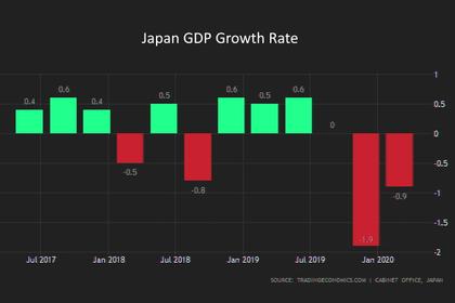 JAPAN STOCKS UP ANEW