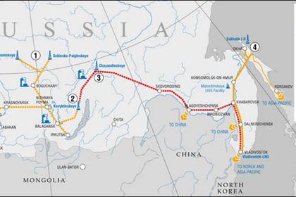 RUSSIA'S OIL FOR CHINA 1.76 MBD