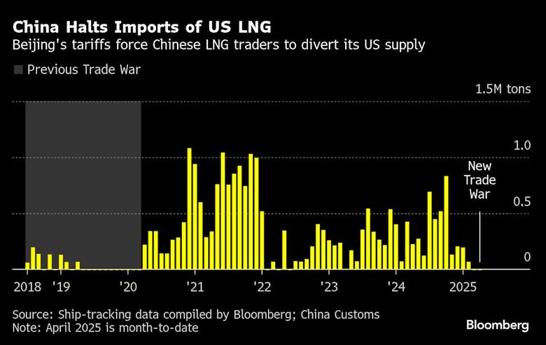 U.S. LNG FOR CHINA