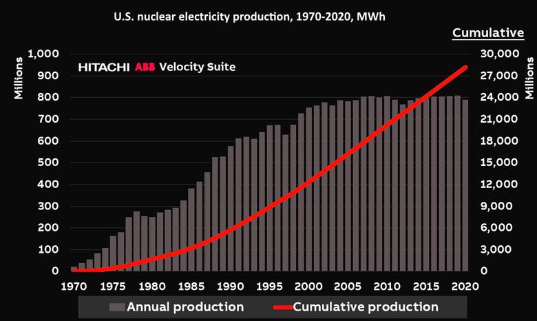 NUCLEAR POWER FOR AMERICA