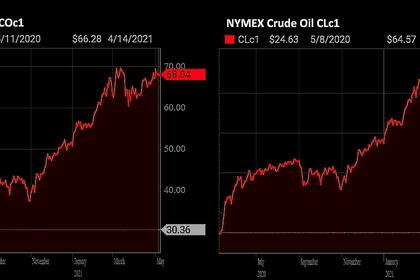 OIL PRICE:  NOT BELOW $68