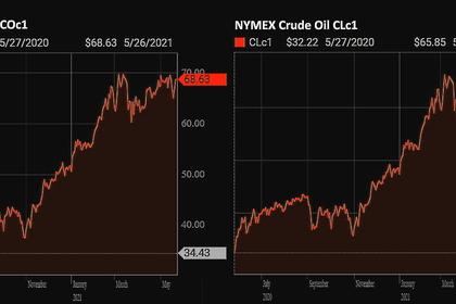 OPEC+ PRODUCTION: 114%, + 2 MBD
