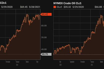 OPEC+ PRODUCTION: 114%, + 2 MBD