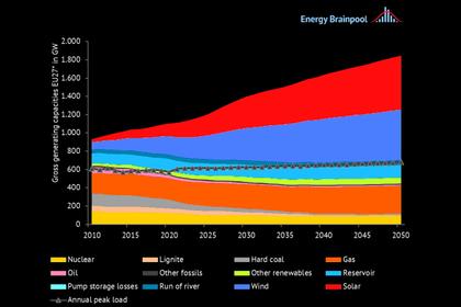 EUROPEAN ENERGY DEADLOCK