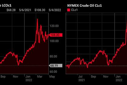 OPEC OIL PRICE: $108.18