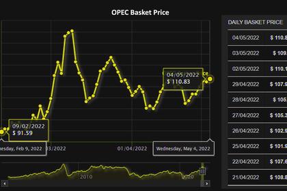 OPEC OIL PRICE: $108.18