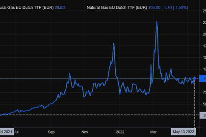 GERMANY'S GAS RECESSION