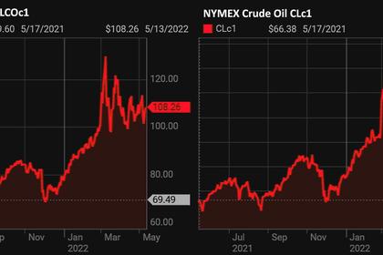 OPEC OIL PRICE: $112.37