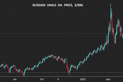 RUSSIAN OIL FOR CHINA UP ANEW
