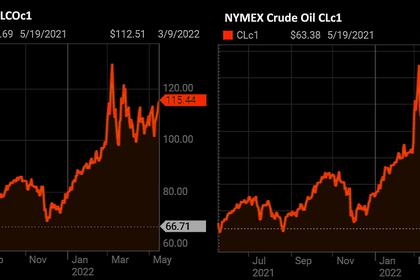 OPEC OIL PRICE: $117.20