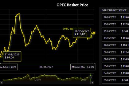 OPEC OIL PRICE: $114.94