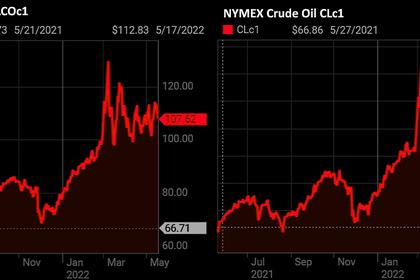 OPEC OIL PRICE: $114.79