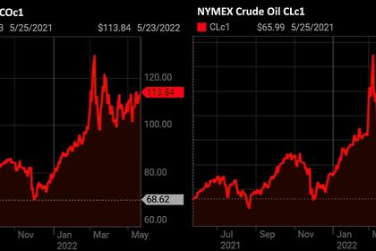 OPEC OIL PRICE: $116.50