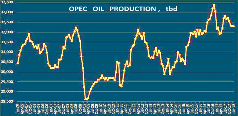 OPEC DISCUSSES 600,000