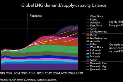 CANADA'S LNG FOR ASIA