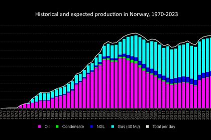 NORWAY'S PRODUCTION 1.4 MBD