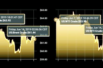 OIL PRICE: NOT ABOVE $62 YET
