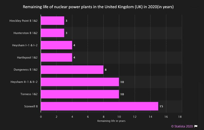 BRITAIN'S NUCLEAR: KEY ROLE