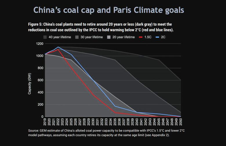 THE NEW CHINA'S COAL