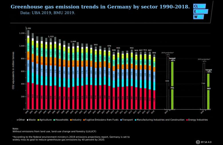 GERMANY'S ENERGY CLIMATE PLAN