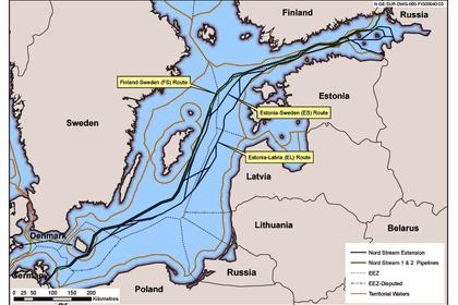 NORD STREAM 2 COMPLETION: 2020