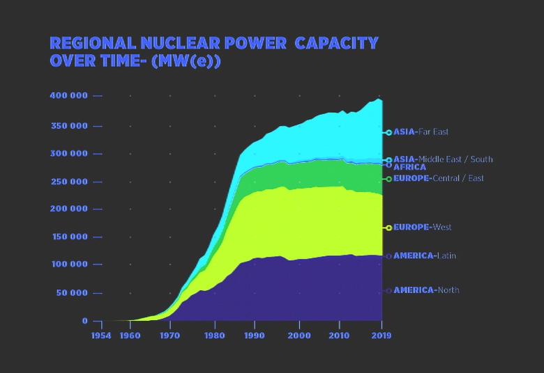 GLOBAL NUCLEAR POWER UPDOWN