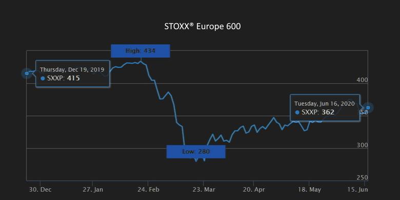 EUROPE'S SHARES UPDOWN