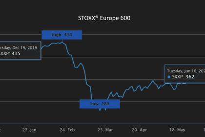 EUROPE'S STOCKS UPDOWN