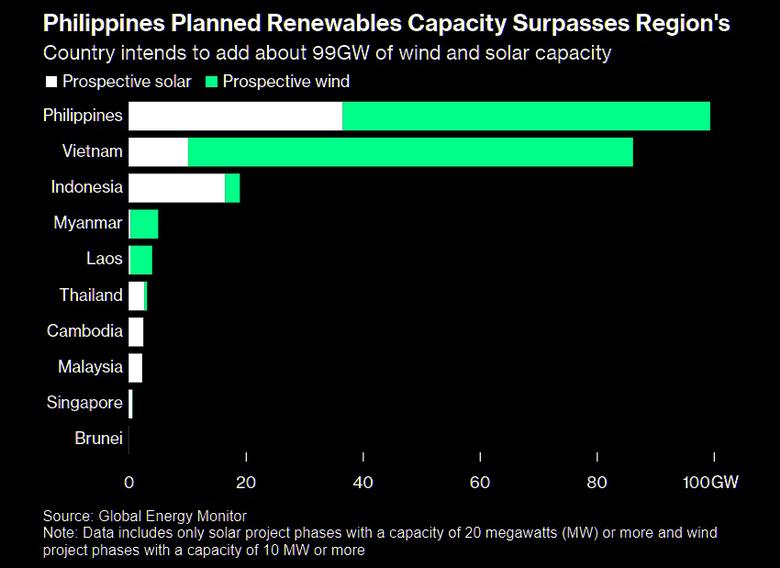 PHILIPPINES GREEN ENERGY