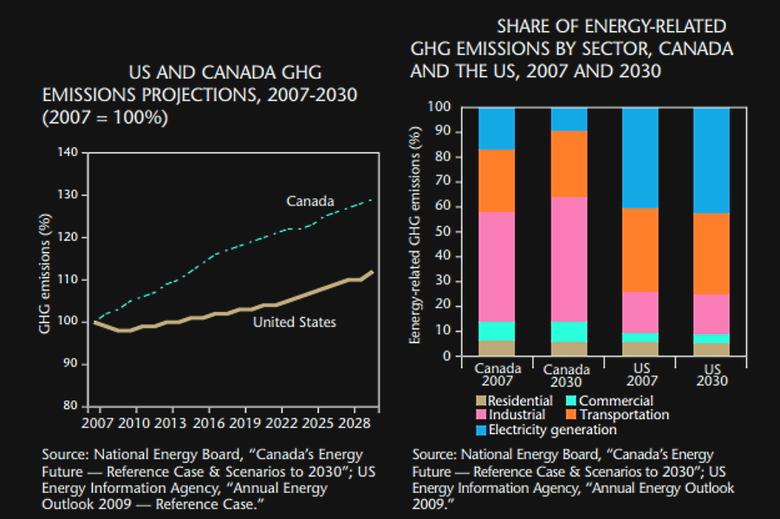 U.S., CANADA ENERGY COOPERATION