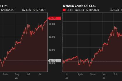 OIL PRICE: NOT ABOVE $76 ANEW