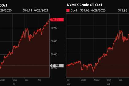 OIL PRICE: BELOW $76