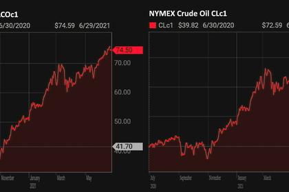 OIL PRICE: NOT BELOW $76