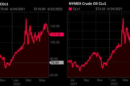 OPEC OIL PRICE: $111.00