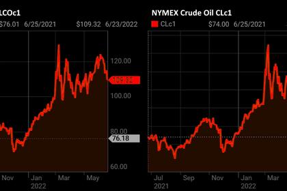 OPEC OIL PRICE: $112.35