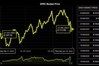 OIL PRICE: BRENT NEAR $117, WTI ABOVE $111