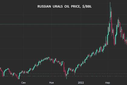 RUSSIAN OIL FOR ASIA UP