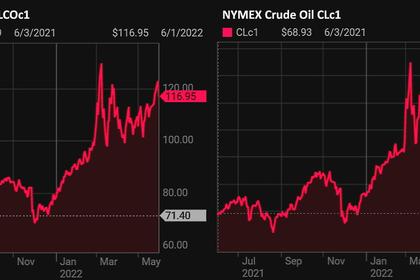 OPEC OIL PRICE: $122.94