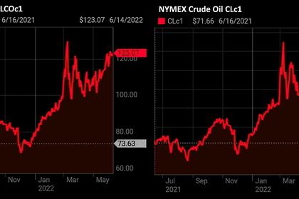OPEC OIL PRICE: $123.73