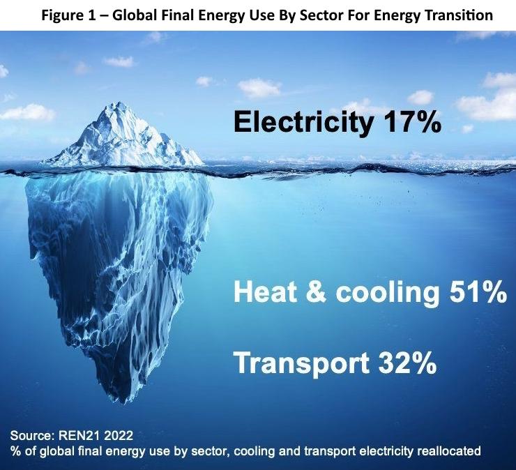 GLOBAL ENERGY CHALLENGES