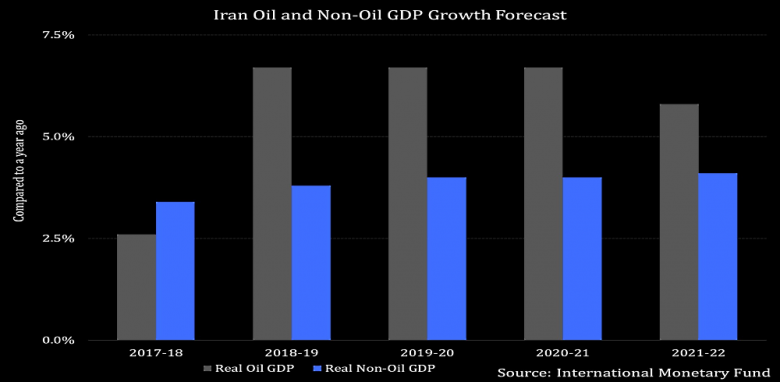 IRAN'S ECONOMIC COOPERATION
