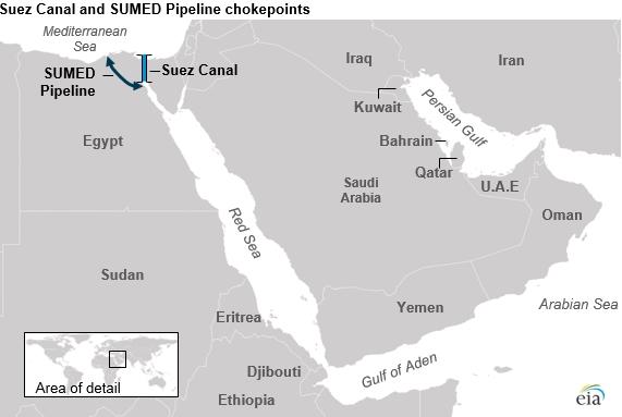 SUEZ CHANAL,  SUMED PIPELINE ROTES