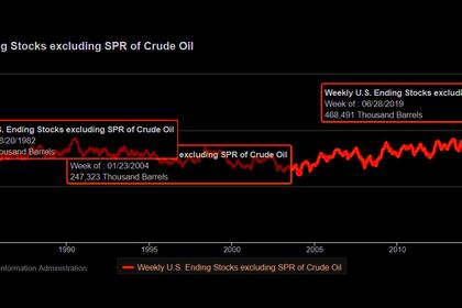U.S. OIL INVENTORIES 445 MLN BBL
